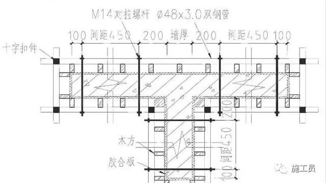 梁板柱模板施工流程,墙梁板模板的施工方法