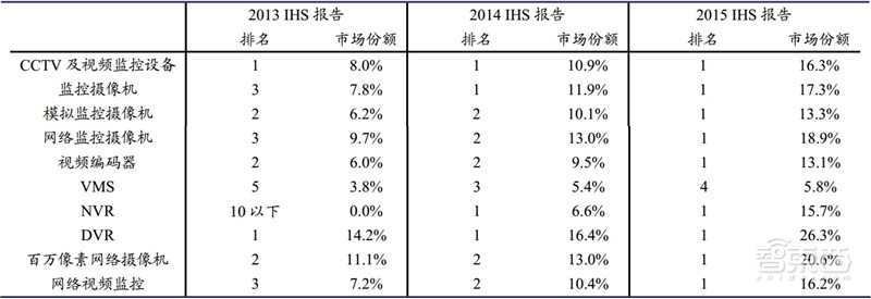 2018年安防行业增速,2018年全国安防行业总产值增长