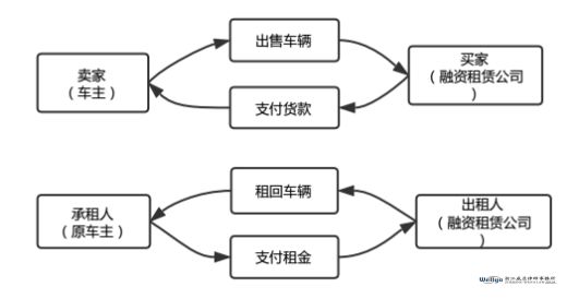 汽车金融租赁公司盈利模式,汽车金融经营管理思路