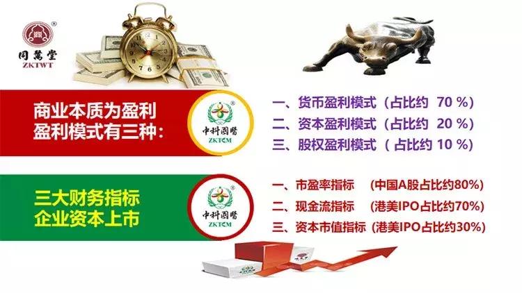 企业上市的相关流程包括,企业上市流程讲座专栏