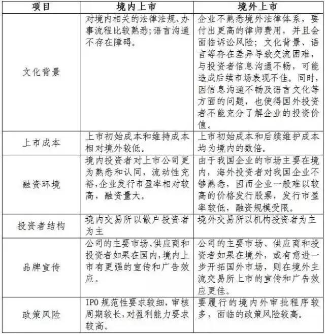 企业上市的相关流程包括,企业上市流程讲座专栏