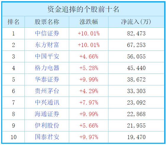 a股三大股指回调后市,a股三大股指快速反弹