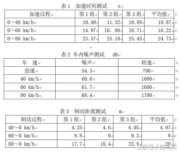 重装上阵新车型,重装上阵试玩