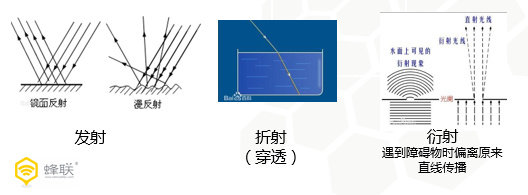 扩展wifi最好方式,wifi扩展与增强有区别吗