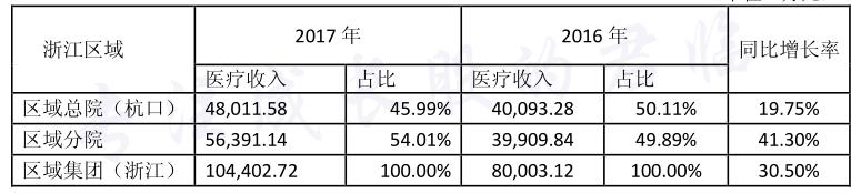 通策医疗爱尔眼科,为什么通策医疗那么小