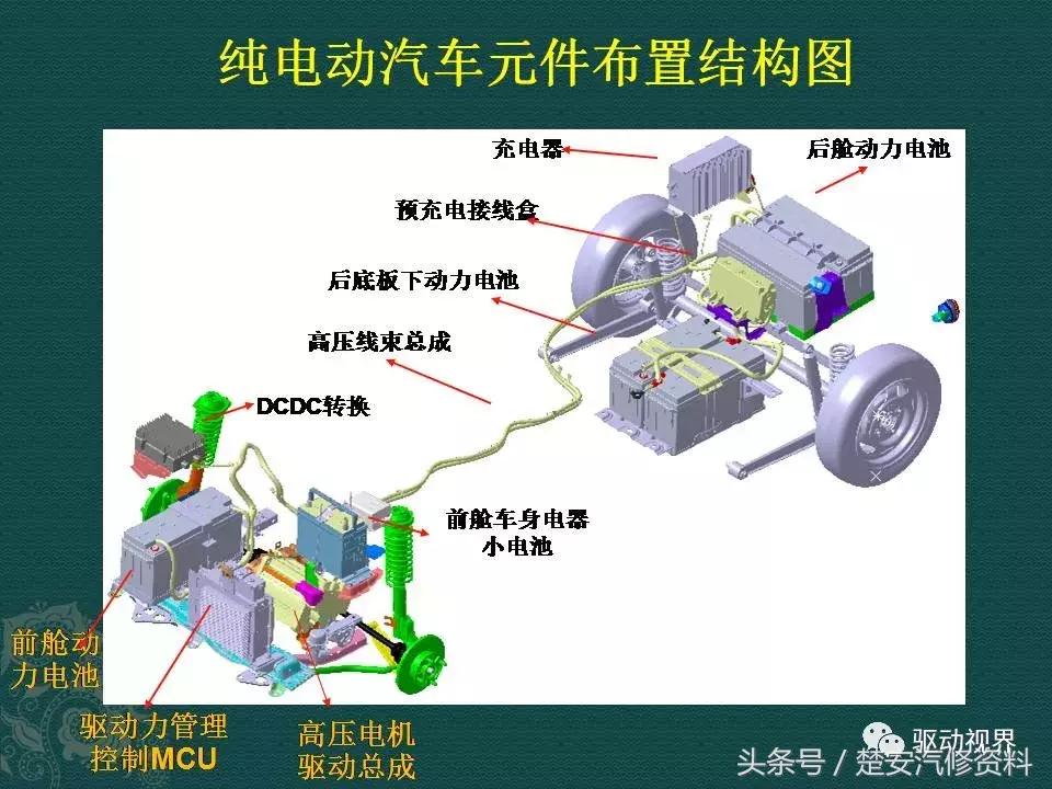 新能源电动汽车三电系统优缺点,中国电动汽车动力电池发展现状