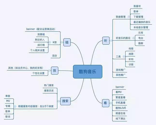 数字音乐播放器的音源,数字音乐播放设备