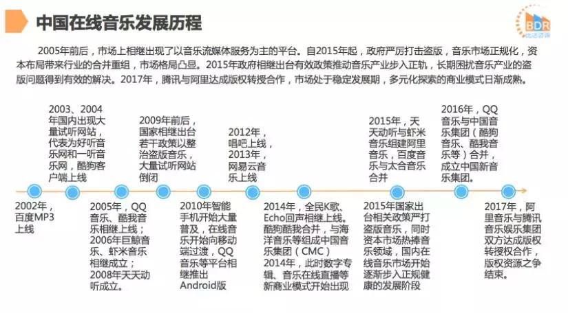 数字音乐播放器的音源,数字音乐播放设备