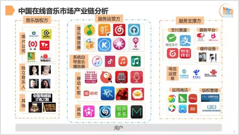 数字音乐播放器的音源,数字音乐播放设备
