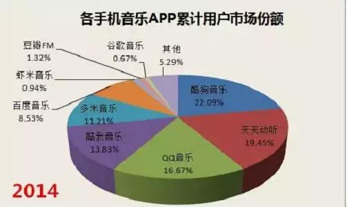 数字音乐播放器的音源,数字音乐播放设备