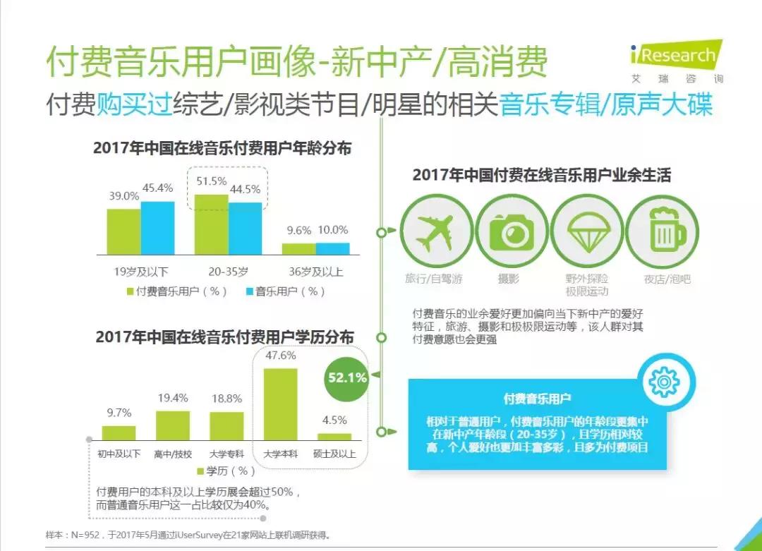 数字音乐播放器的音源,数字音乐播放设备