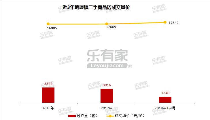 塘厦镇万科乐有家分店,东莞市塘厦镇乐有家房产电话号码