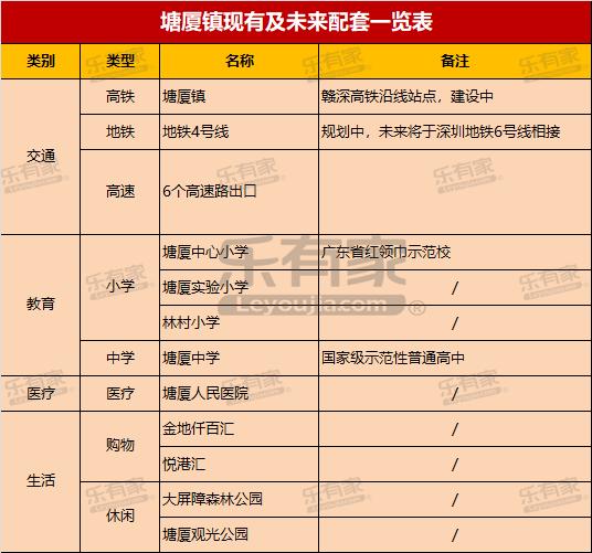 塘厦镇万科乐有家分店,东莞市塘厦镇乐有家房产电话号码