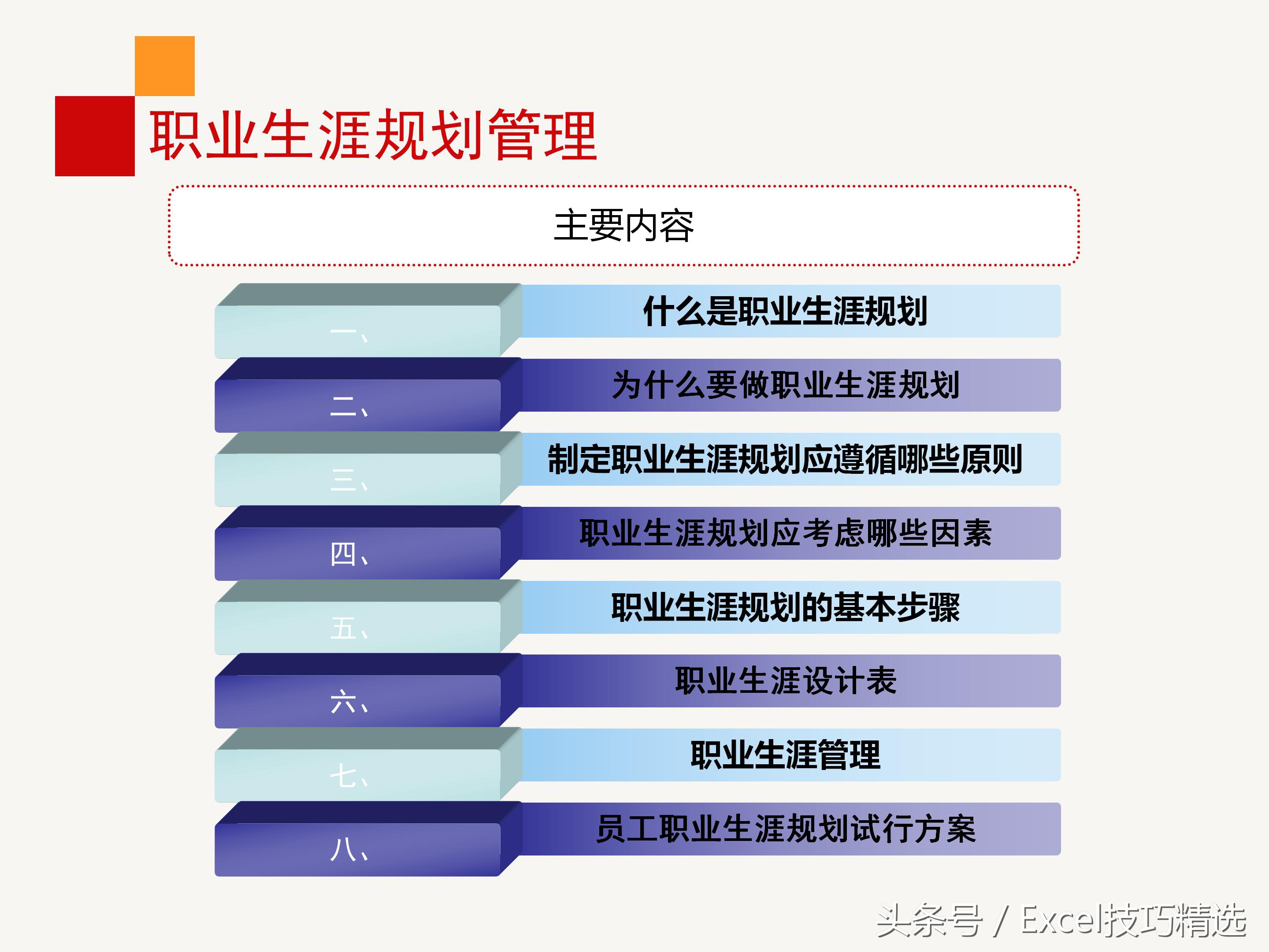 企业员工职业生涯规划培训ppt,企业管理层培训计划书ppt