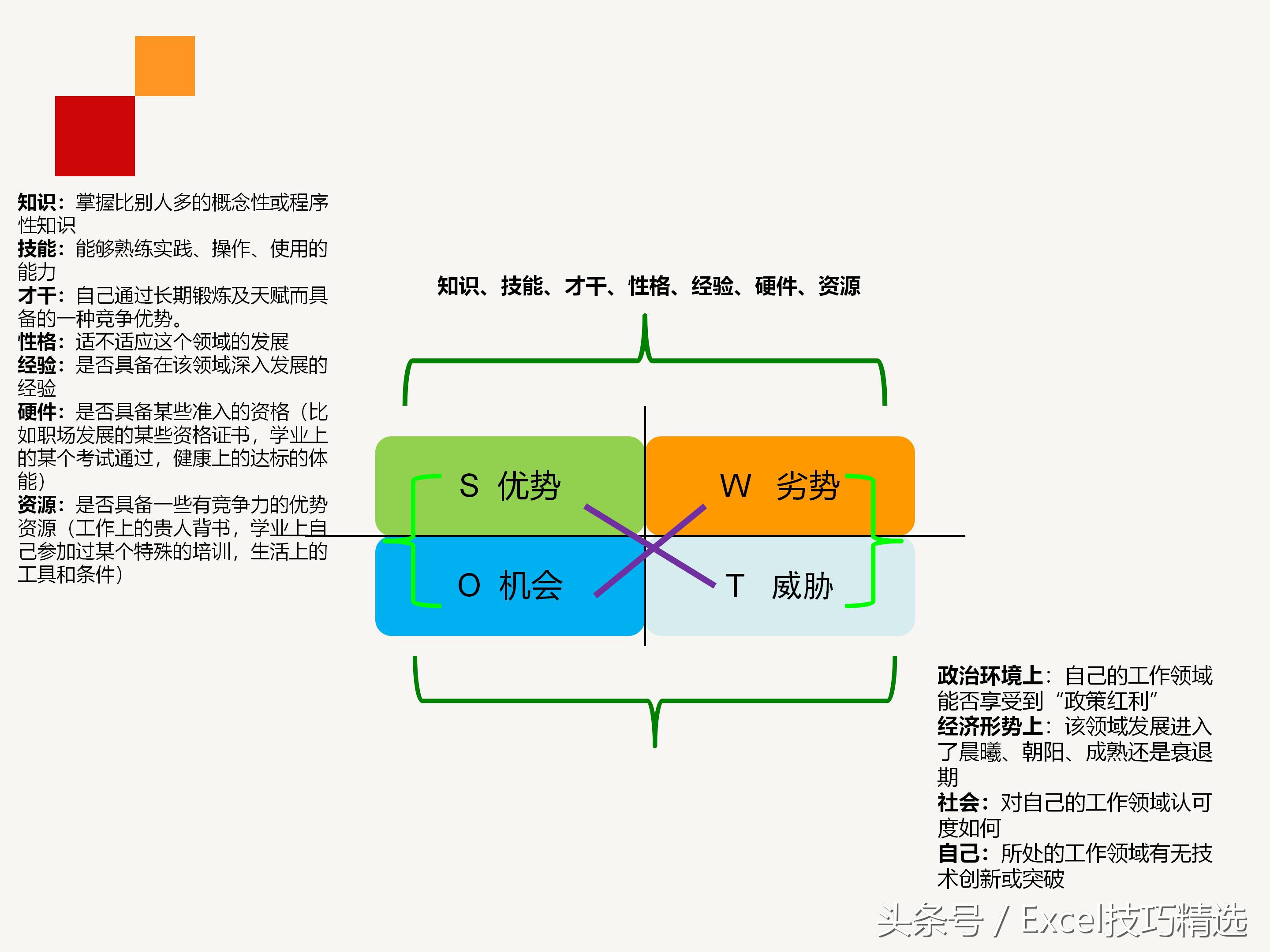 企业员工职业生涯规划培训ppt,企业管理层培训计划书ppt