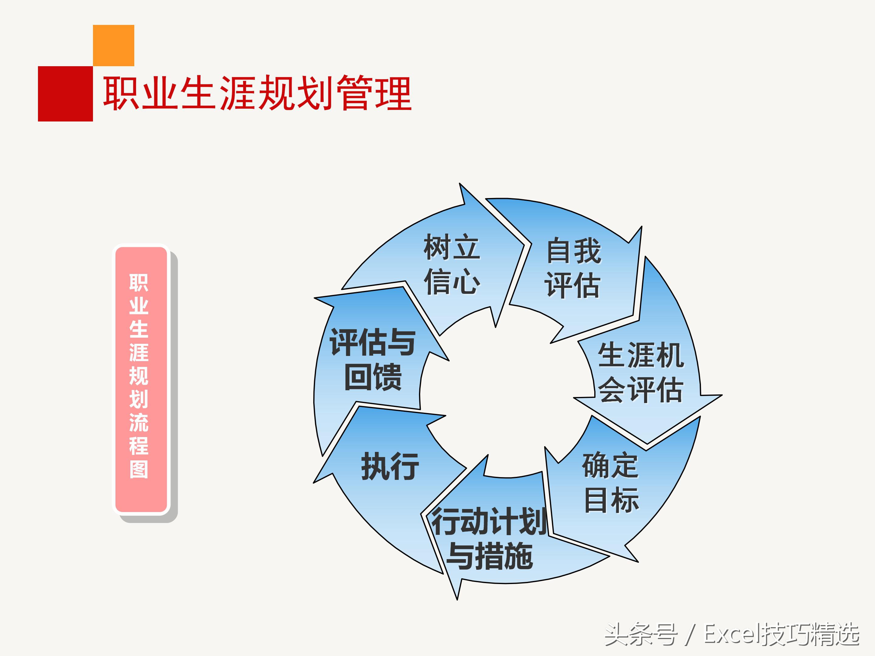 企业员工职业生涯规划培训ppt,企业管理层培训计划书ppt