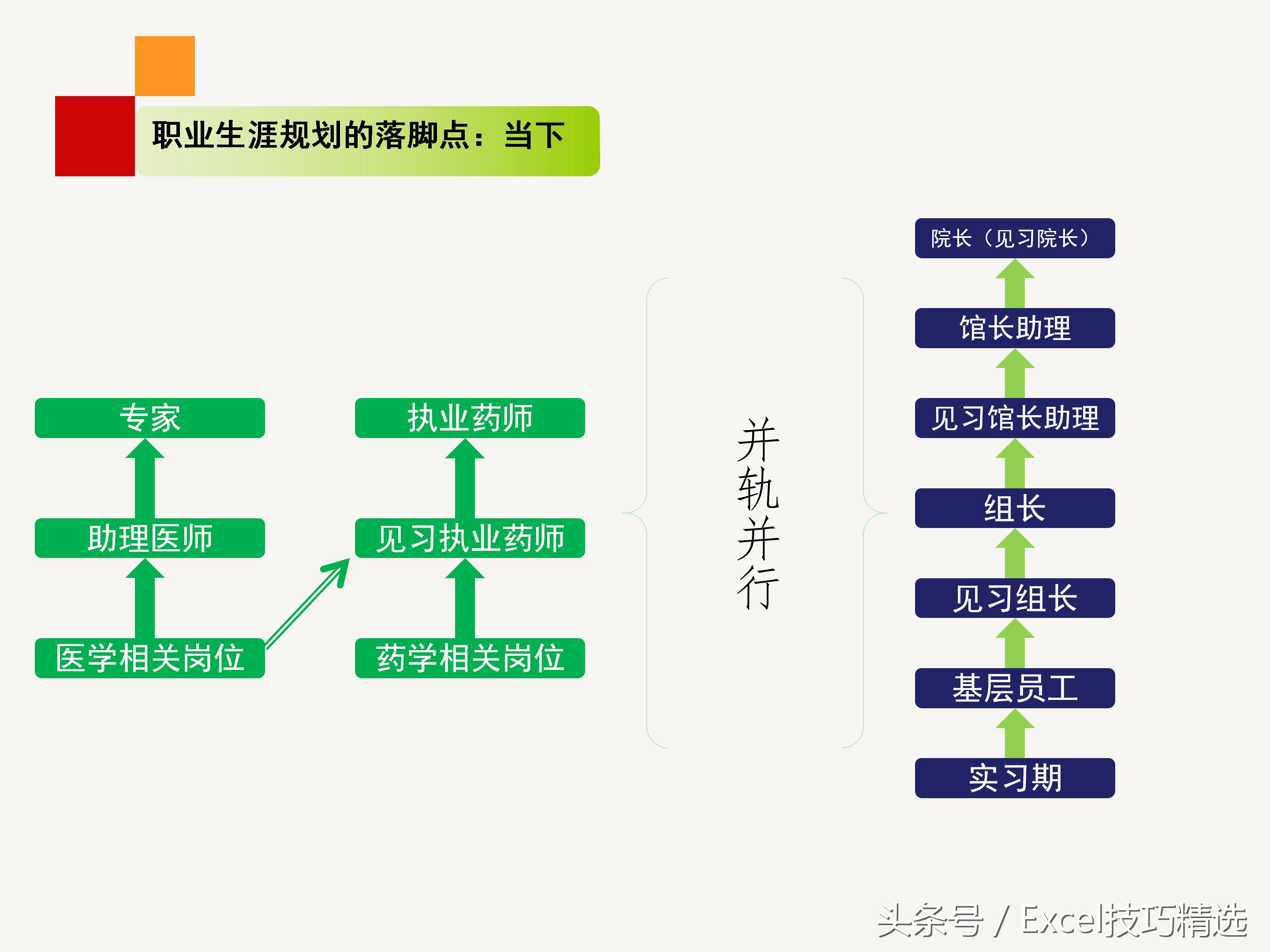 企业员工职业生涯规划培训ppt,企业管理层培训计划书ppt