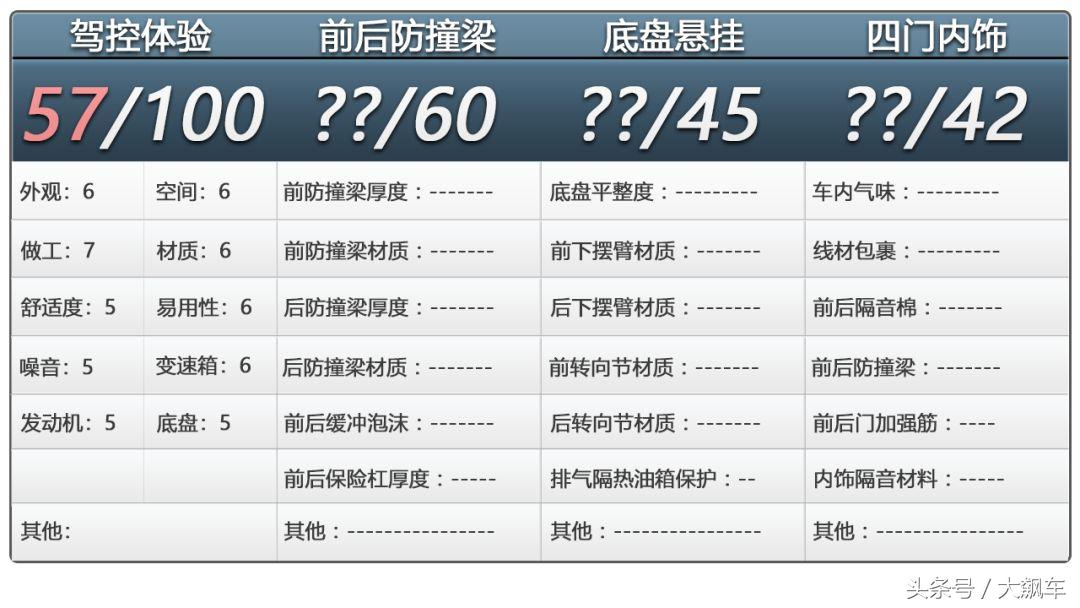 永远挂不上去的9速，请告诉我要它何用？
