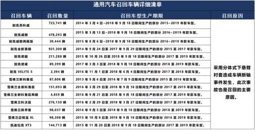 别克断轴事件是什么车型,别克断轴召回事件