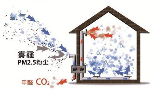 新风空气品质传感器安装,新风传感器