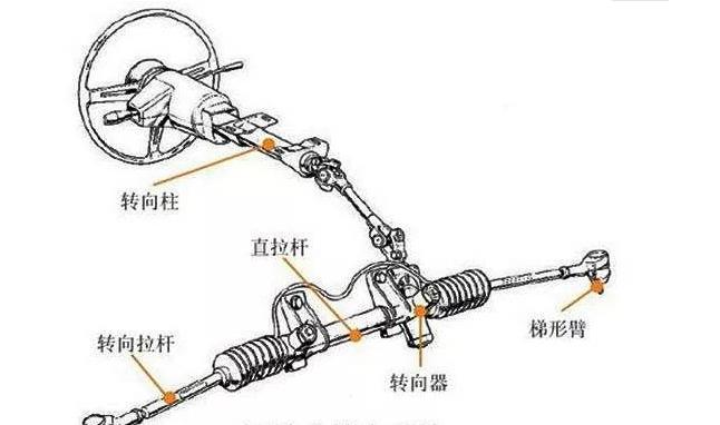转弯时方向盘突然卡死怎么解决,货车方向盘突然卡死怎么办