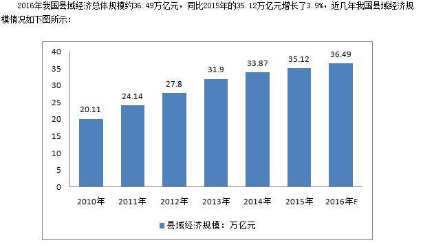 乡镇适合做什么互联网项目,在小县城如何做互联网
