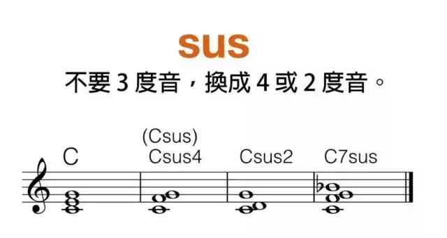 十分钟叫你搞懂所有的现代和弦代号