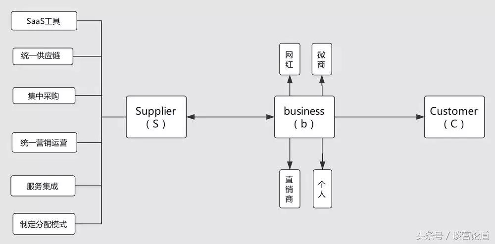 如何做好社交电商和微商,社交电商模式取代微商
