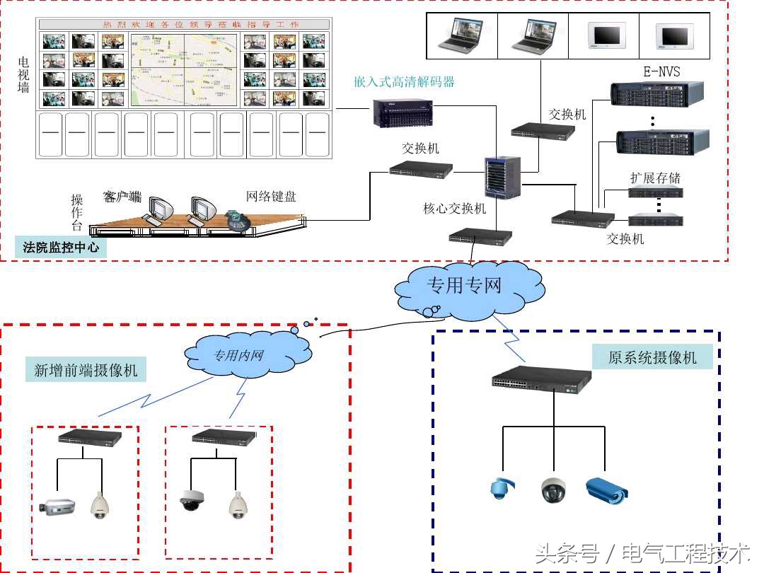 视频监控系统图讲解,21个视频监控系统图