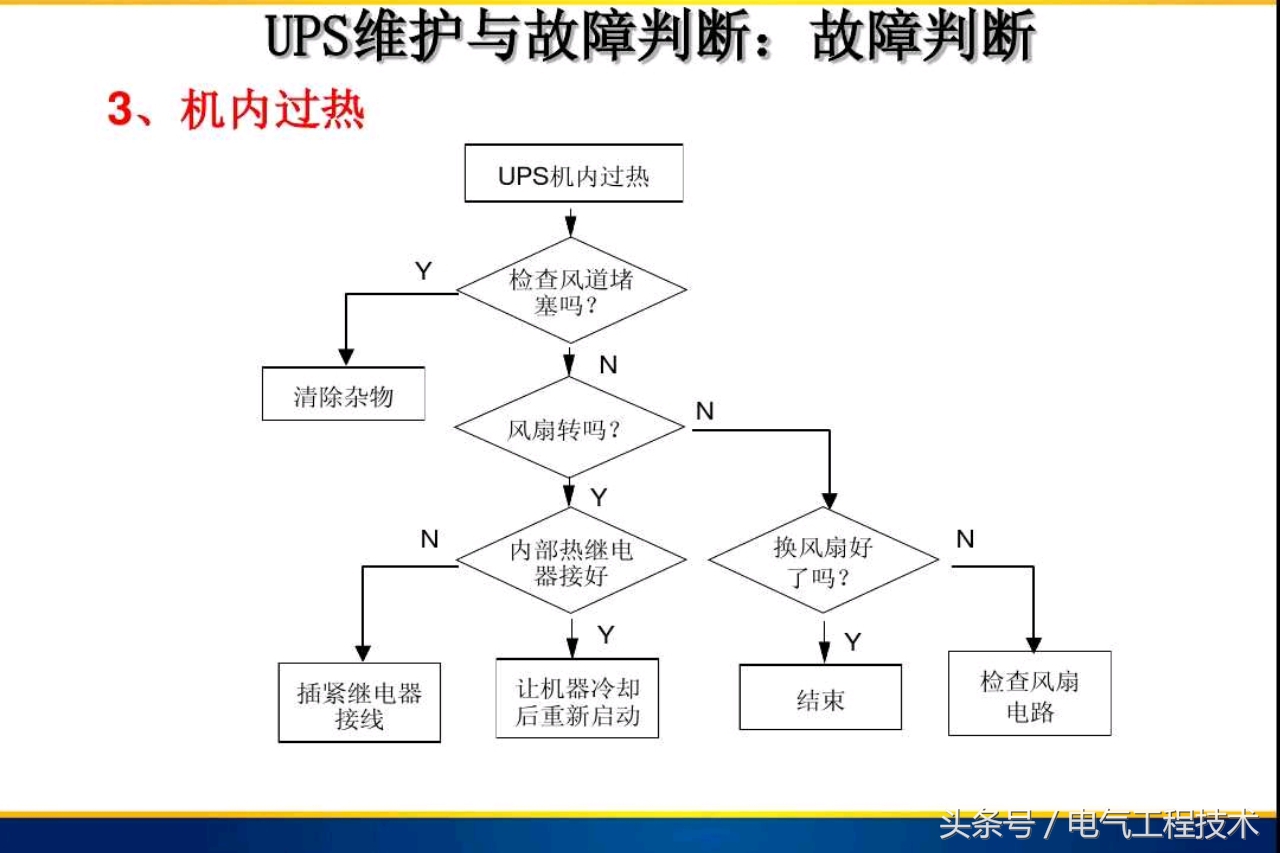 ups常见故障及排除方法,ups常见问题