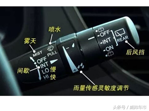 汽车内部按钮功能详解,汽车内各种按钮功能说明