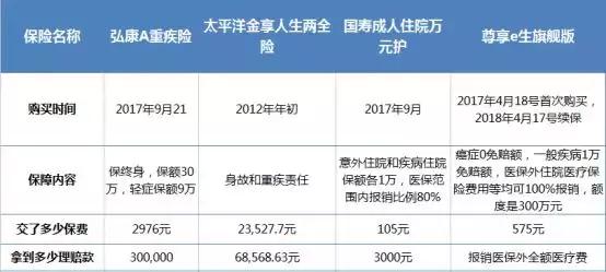 患癌后保险怎么理赔,投保第二天检查出癌症能理赔吗