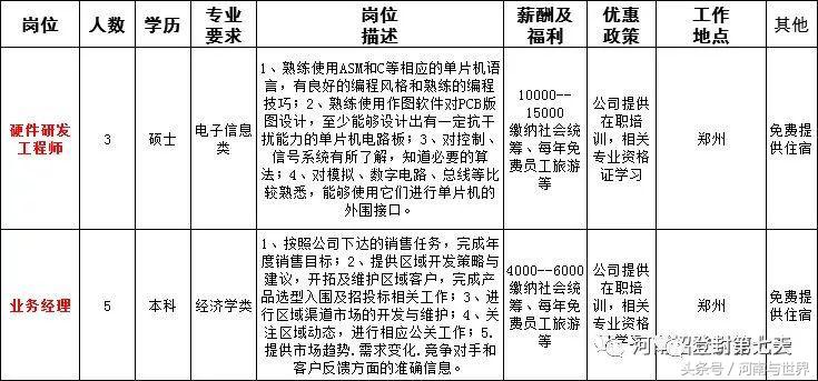 河南一地56家事业单位公开招聘,2020年企事业单位招聘信息河南省
