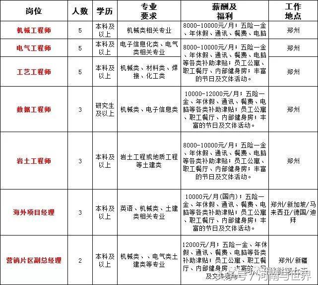 河南一地56家事业单位公开招聘,2020年企事业单位招聘信息河南省