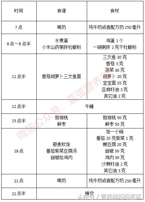 抵抗力差经常咳嗽吃什么好,感冒咳嗽饮食食谱医生建议