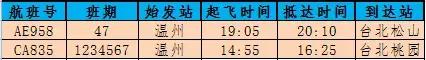 南宁飞温州今日航班时刻表,温州航班信息实时查询