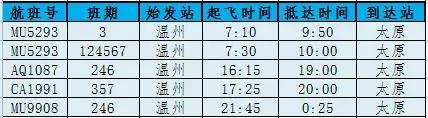 南宁飞温州今日航班时刻表,温州航班信息实时查询