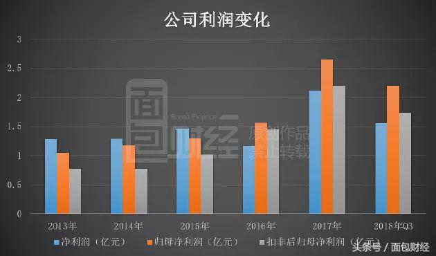 四维图新股票最新深度分析,四维图新营收