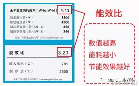 空调的大小与对应的面积,空调适配面积