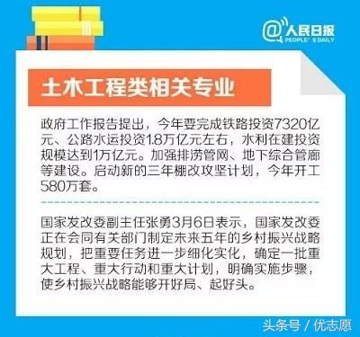 土木工程专业就业前景张雪峰,土木工程专业就业前景考公务员