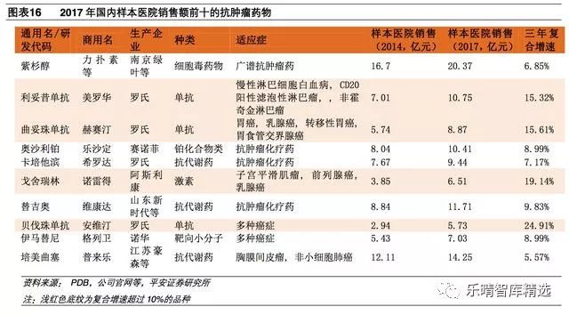 抗肿瘤靶向药物有哪些,第一个抗肿瘤靶向药