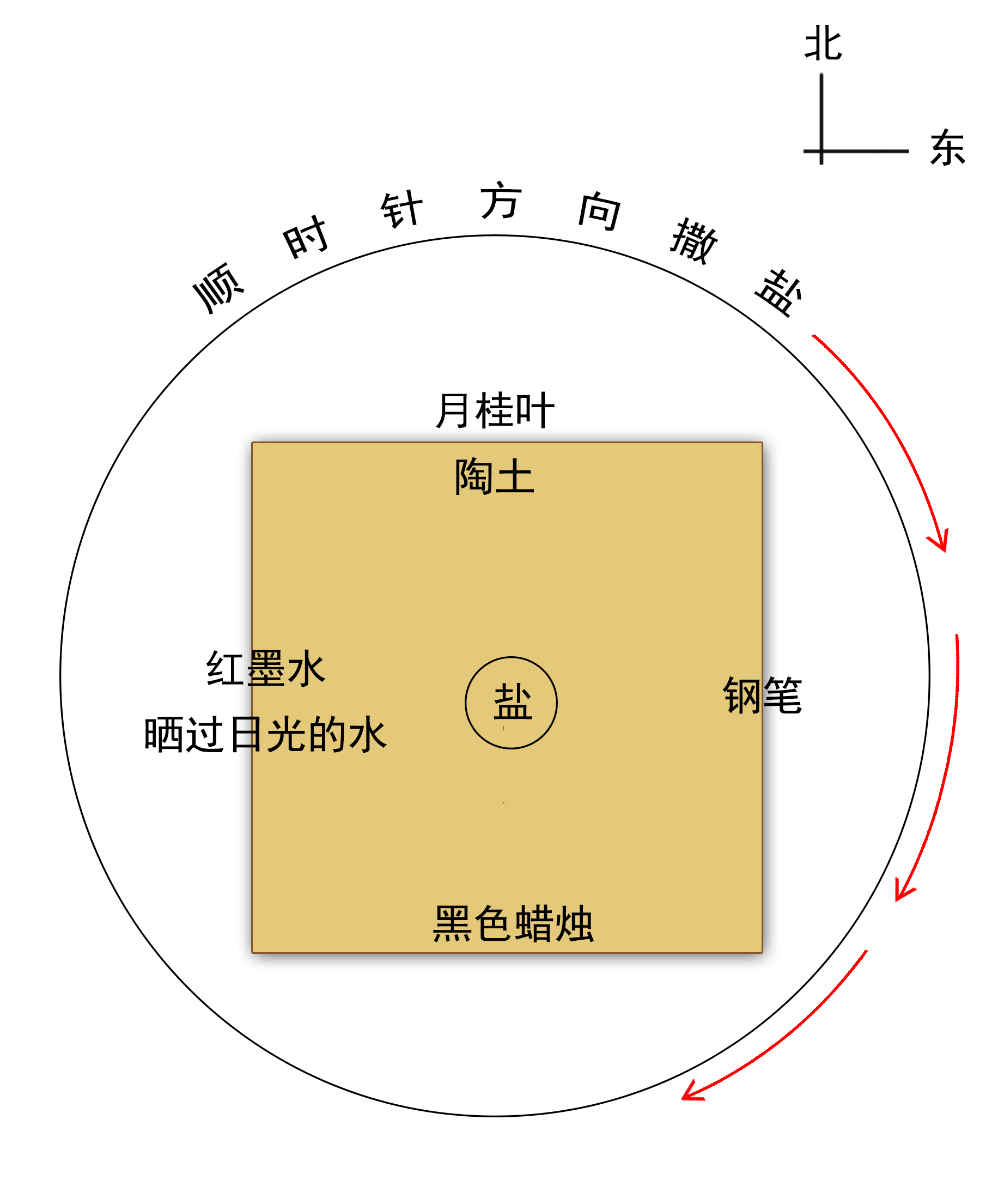 占卜最近困扰你的事,占卜最近遇到什么好事情