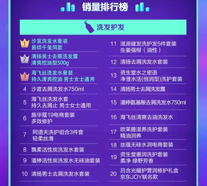 第三季度个护用品网购排行榜解析：精致的“猪猪”少女越来越多