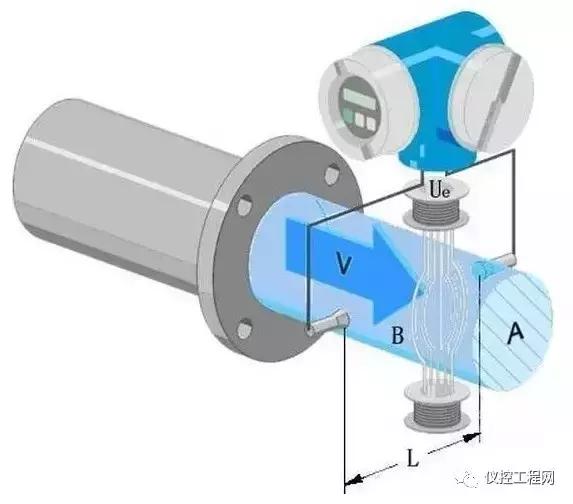 超声流量计工作原理视频,电磁流量计工作原理视频