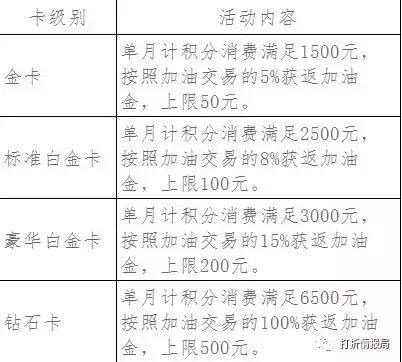 民生银行信用卡和中信信用卡,信用卡六大功能
