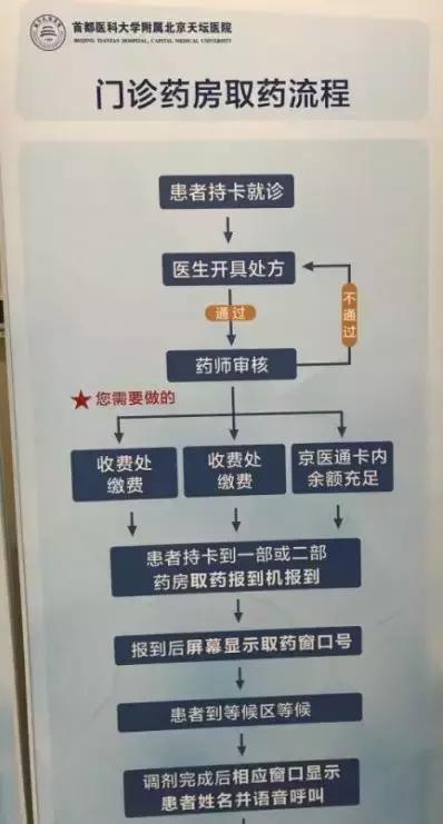 天坛医院新院区就医住宿推荐,北京天坛医院住宿