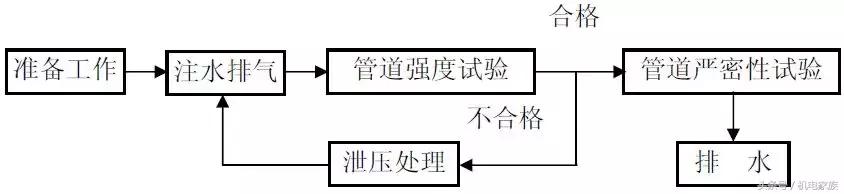 清洗水系统中央空调教程,水系统中央空调怎么保压