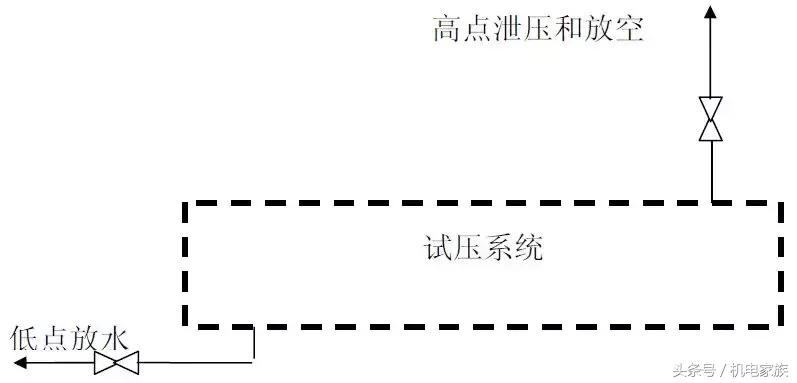 清洗水系统中央空调教程,水系统中央空调怎么保压