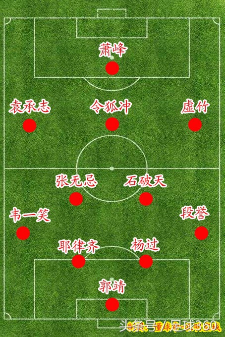 金庸武侠对应的足球人物,金庸评价足球高手