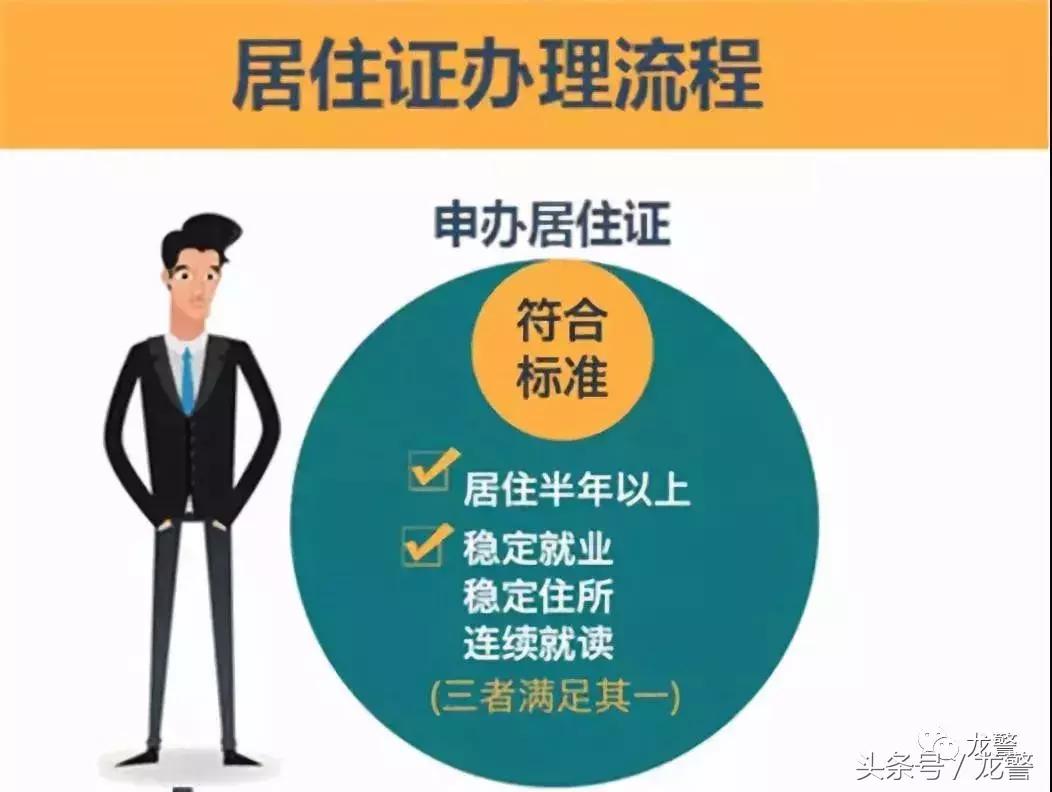 哈尔滨香坊区居住证怎么办理,哈尔滨怎样办理老年长期居住证